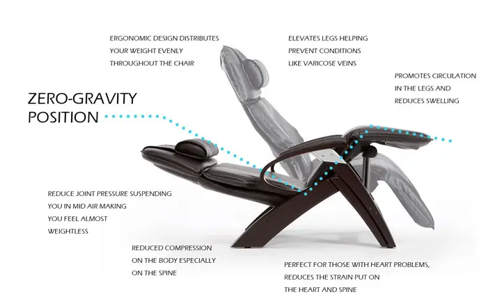 what-is-zero-gravity-position-we-ve-explained