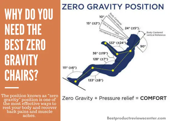 zero gravity position
